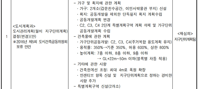 유정복 시장 시절인 2017년 2월 15일 도시건축공동위원회 심의(조건부 통과) 내용, 고도제한 완화와 용적률 상향 등 혜택이 담겨 있다. 인천시.