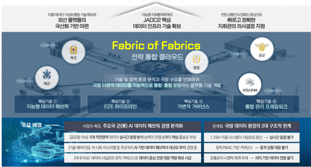 (이미지=모비젠)