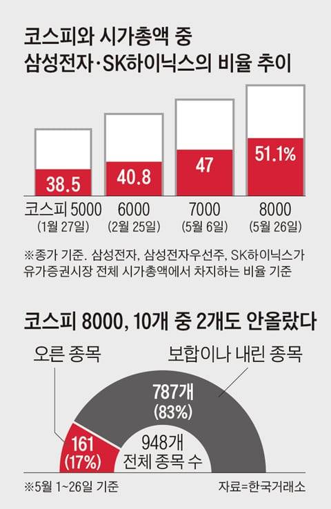 그래픽=김현국
