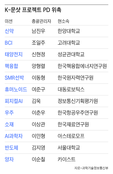 그래픽=조선디자인랩 정다운