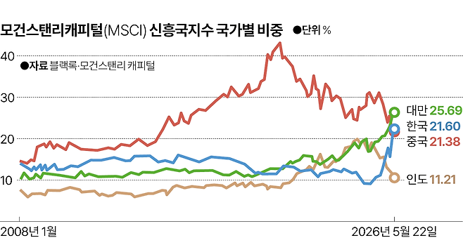 그래픽=박종범 기자