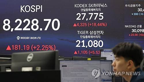 '삼전·닉스' 레버리지 상장 첫날 '불기둥' (서울=연합뉴스) 이진욱 기자 = 27일 오후 서울 중구 우리은행 딜링룸 현황판에 코스피 및 삼성전자·SK하이닉스 단일종목 레버리지 상품인 'KODEX SK하이닉스단일종목레버리지'와 'TIGER 삼성전자단일종목레버리지' 종가가 표시돼 있다. 이날 8개 자산운용사의 삼성전자·SK하이닉스 단일종목 레버리지·인버스 상품 16종이 동시 출격하면서 매수세가 급격히 쏠리는 모습이다. 2026.5.27 cityboy@yna.co.kr
