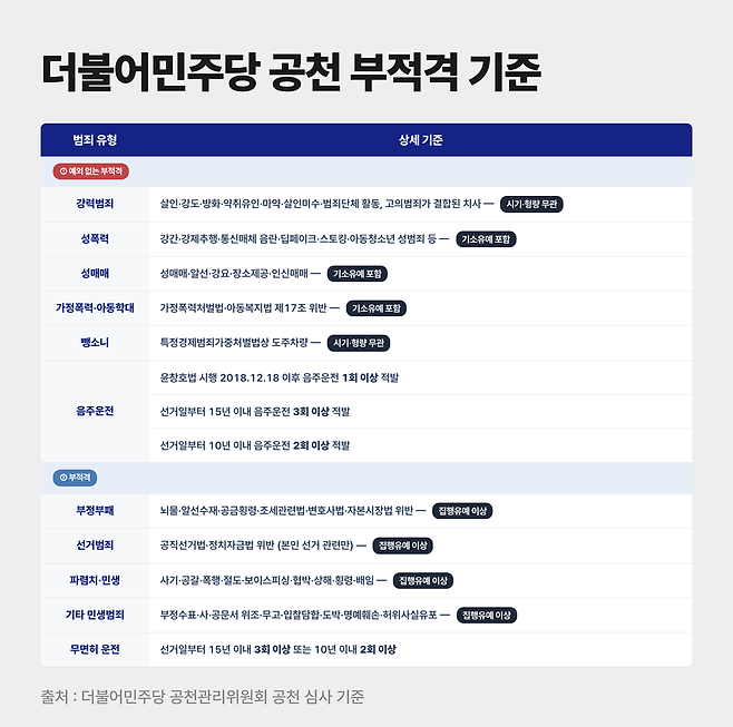 ⓒ시사저널 정윤성