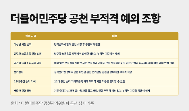 ⓒ시사저널 정윤성
