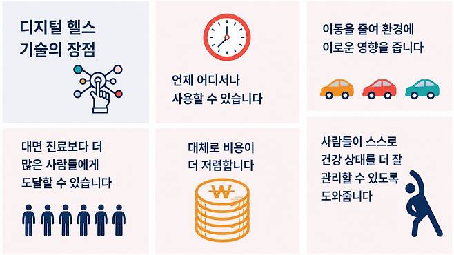 필자가 챗GPT로 재작성한 디지털 헬스의 장점. (출처: 미국 National Institute for Health and Care Research(NIHR)<https://evidence.nihr.ac.uk/collection/what-is-digital-health-technology/>)