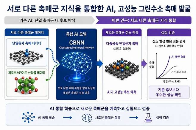 연구내용의 이해를 돕기 위해 연구팀이 제공한 이미지.