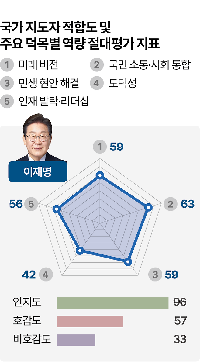 그래픽=박종범 기자