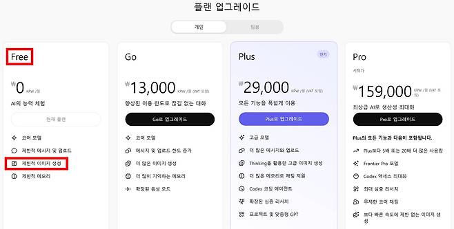 챗GPT 무료 플랜 내용 / 출처=IT동아
