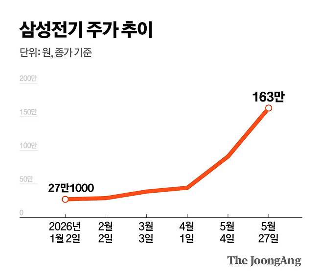 김영옥 기자