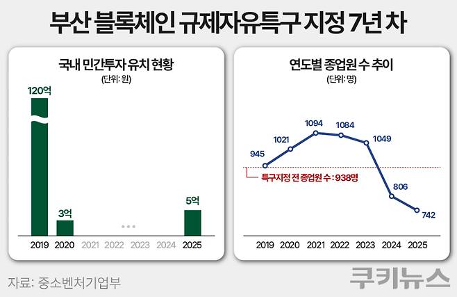 그래픽=한지영 디자이너