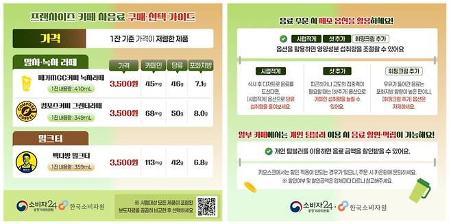 프랜차이즈 카페 차음료 구매 가이드. 한국소비자원 제공