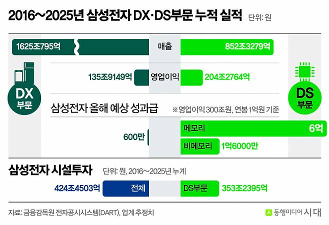 / 그래픽=신재민 기자