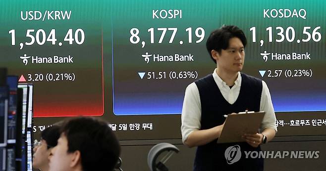 코스피 '숨고르기'…8,160선 출발 (서울=연합뉴스) 한종찬 기자 = 사상 최고치를 경신했던 코스피가 하락 출발한 28일 서울 중구 하나은행 본점 딜링룸. 지수는 전 거래일 대비 62.97포인트(0.77%) 내린 8,165.73으로 시작해 약세를 보이고 있다. 2026.5.28 saba@yna.co.kr