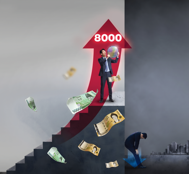 코스피 양극화