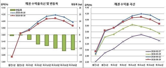 (금융투자협회)