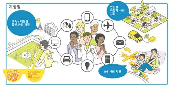 엡손은 ”마이크로디바이스 사업이 스마트 사회 인프라 구현에 기여할 것”이라고 설명했다.