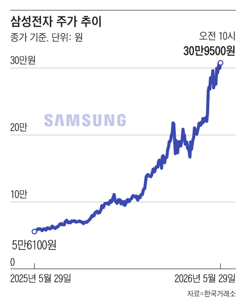 그래픽=조선디자인랩 김영재