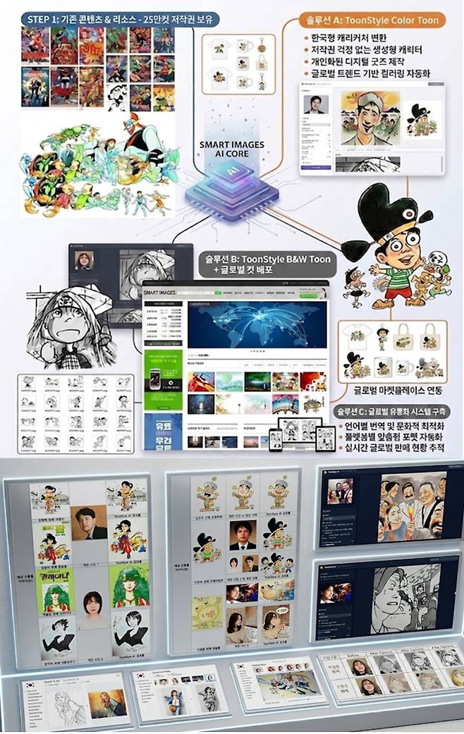 ㈜위즈데이타 제공