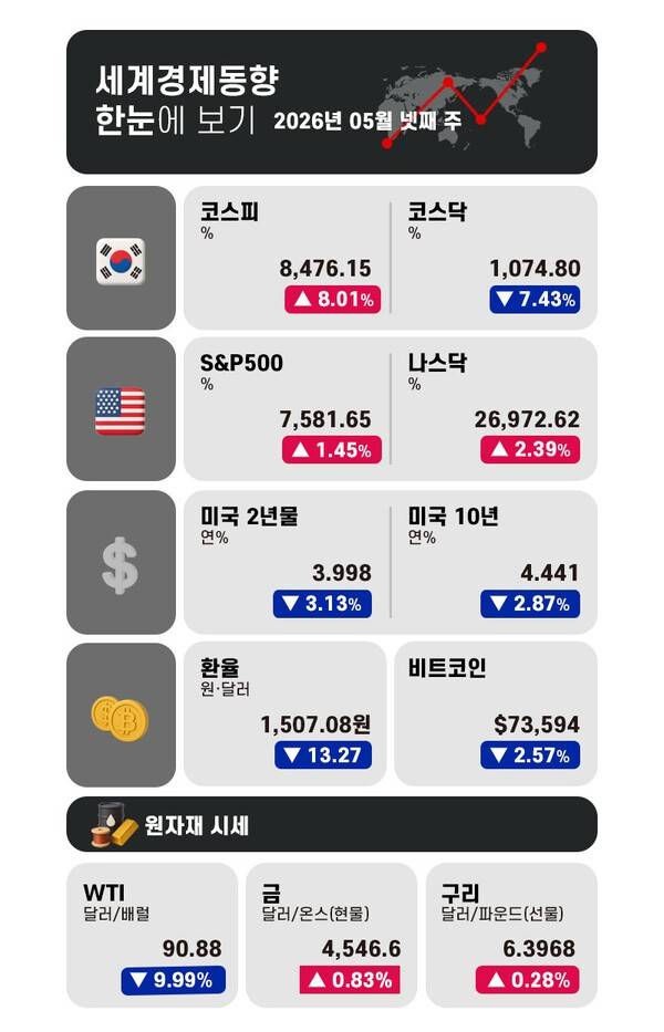그래픽 = 전민지 기자