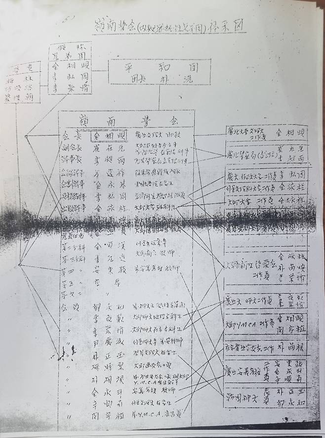 1955년에 작성한 사찰요람. 아버지 이름이 보인다.
