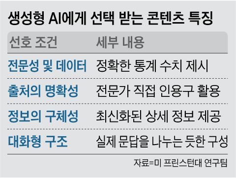 그래픽=박상훈