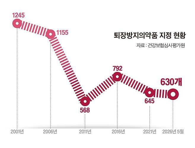 그래픽=이현민 기자
