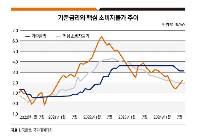 그래픽=송영 기자