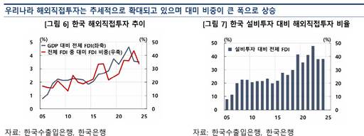 /한국은행