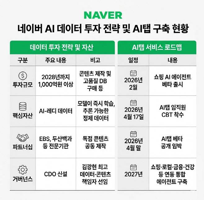이데일리 DB