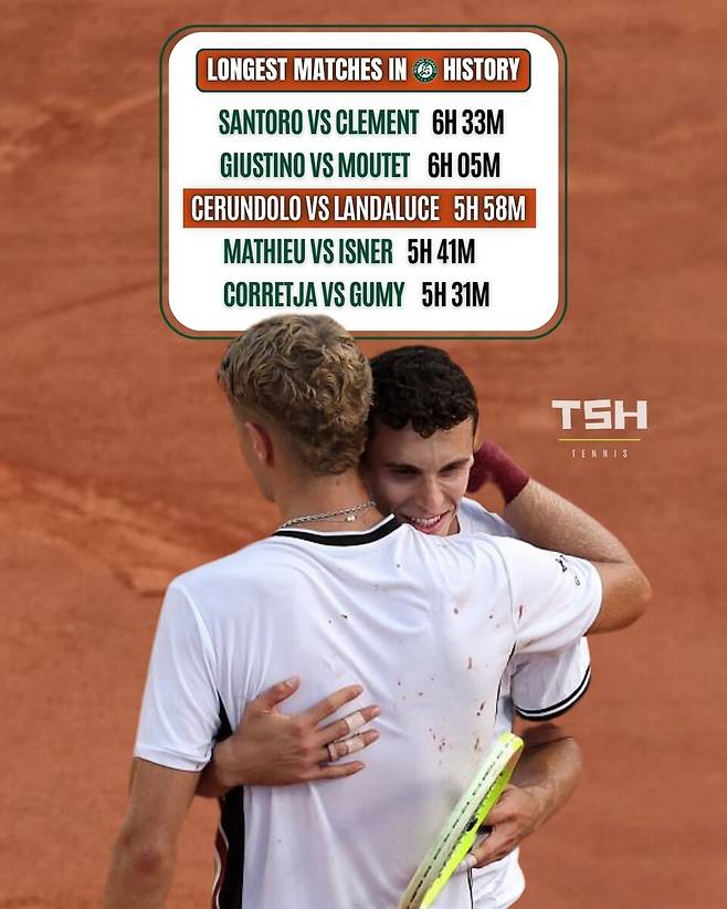 프랑스오픈 역대 3위 기록을 새로 쓴 세룬돌로의 경기 / TSH Tennis SNS