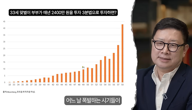 사진=유튜브 채널 '홍춘욱의 경제강의노트' 캡처