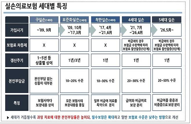 표=보험개발원 제공