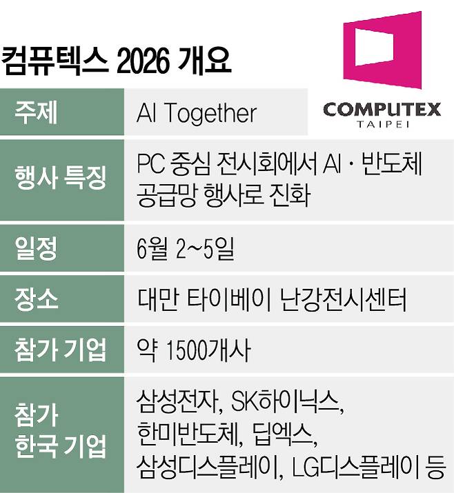 그래픽=신미영 기자 win8226@