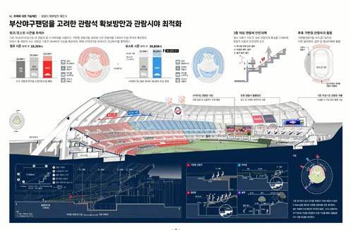 상지엔지니어링 설계안. 사진=부산시 제공