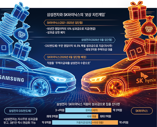 그래픽=김성규·Gemini