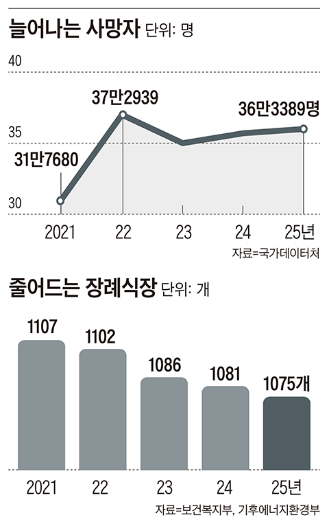 그래픽=이철원