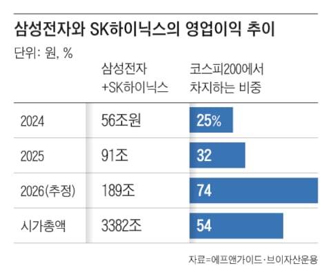 그래픽=조선디자인랩 김연주