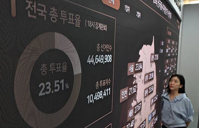 6.3 지방선거를 이틀 앞둔 1일 오전 경기도 과천시 중앙선거관리위원회 선거종합상황실에 설치된 전광판에 전국 투표율이 나오는 가운데 관계자가 화면을 주시하고 있다. 이상섭 기자