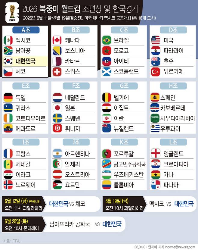 '2026 FIFA 북중미 월드컵' 본선 조 편성 그래픽. /뉴시스