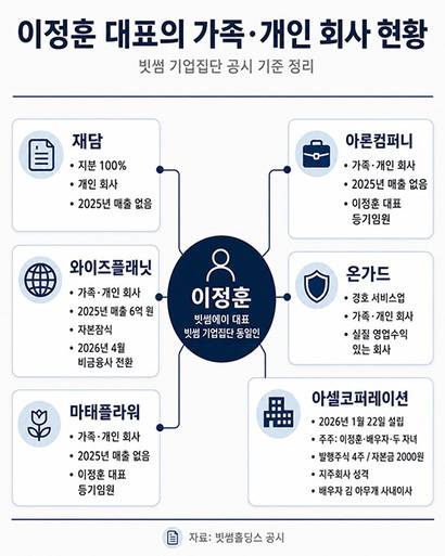 그래픽=생성형 AI
