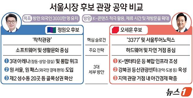 ⓒ 뉴스1 양혜림 디자이너
