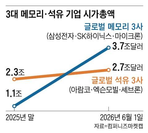 그래픽=백형선