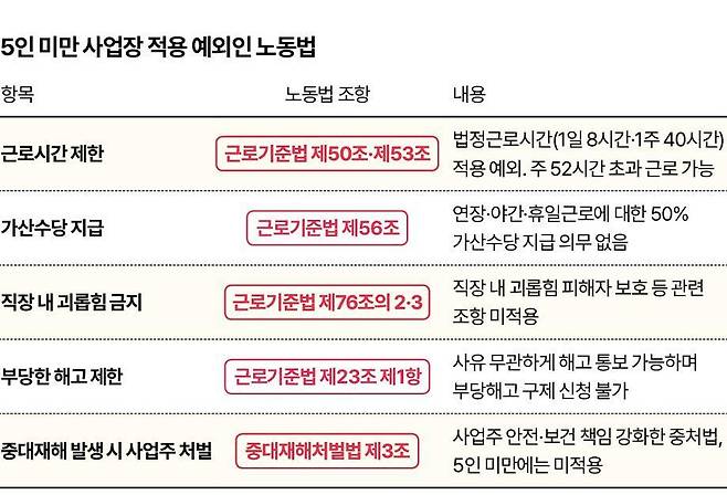 그래픽= 신동준 기자