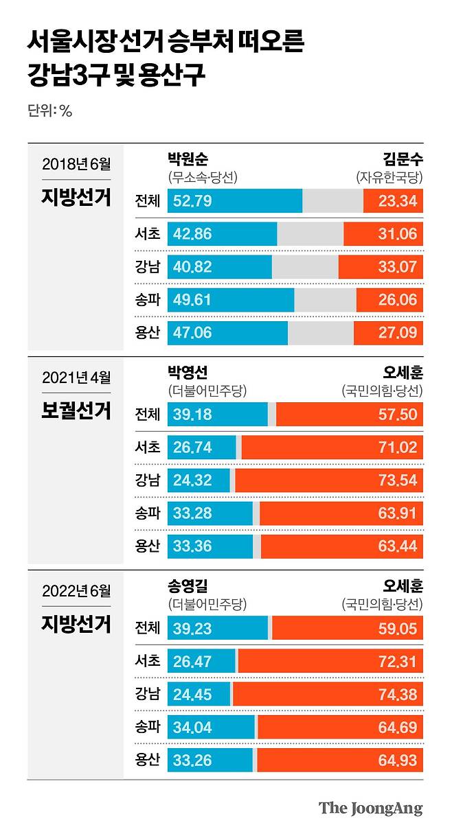 차준홍 기자