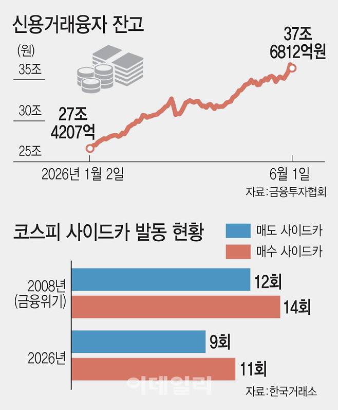 (그래픽=이데일리 김일환 기자)