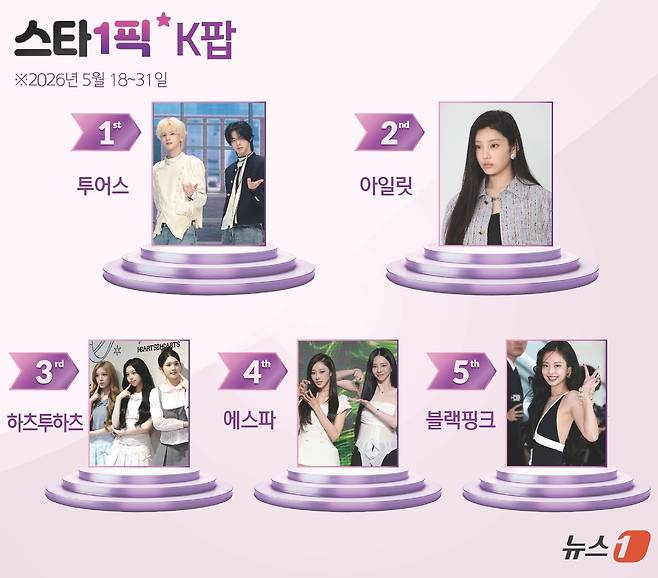 ⓒ 뉴스1 김지영 디자이너