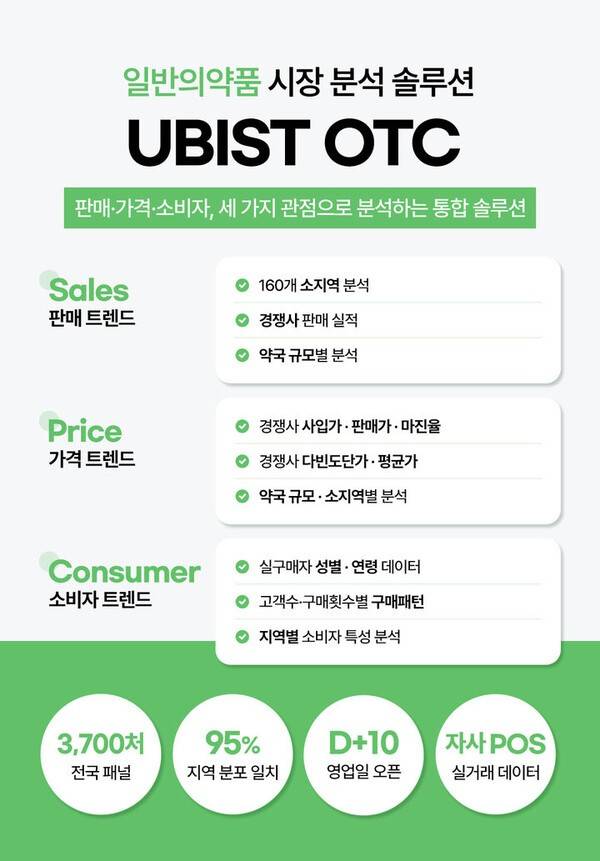 GC메디아이는 UBIST OTC를 통해 OTC 데이터 시장서 독보적 입지를 강화하고 있다.사진제공=GC메디아이