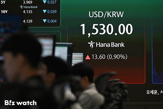 4일 원·달러 환율이 글로벌 금융위기 이후 처음으로 1530원선을 돌파하며 금융시장의 불안감이 극에 달하고 있다./사진=이명근 기자 qwe123@