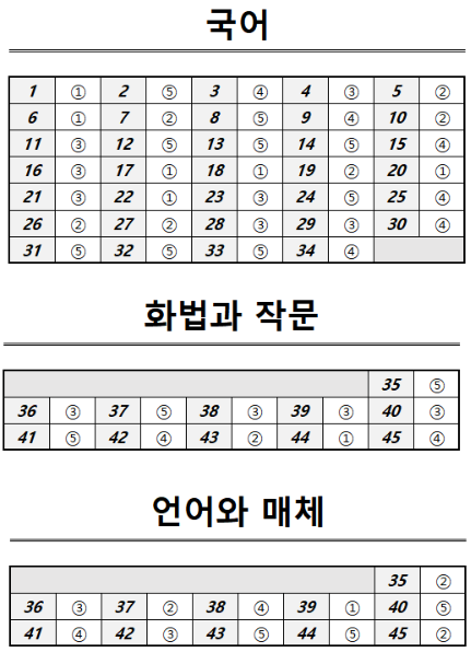 6월 모의고사 국어 정답지