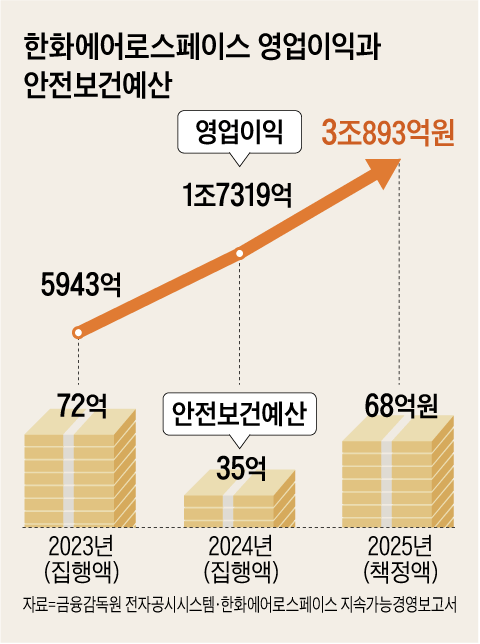 그래픽=이진영